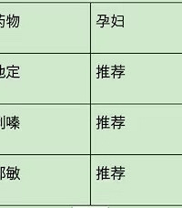 ������飬�����輰������������α�ҩ��