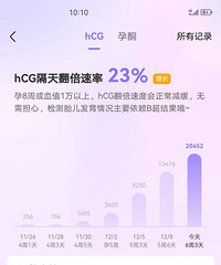 孕五个月了,因为在外头走了两圈就大出血了,大家有没有办法