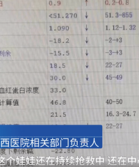 ����ҽԺͨ��23��ҽѧ��������Чȥ������Դ�����