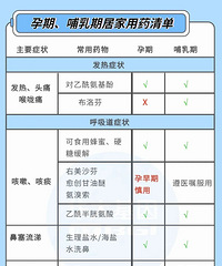 ���衰���ˡ�Ӱ��̥�������𣬲����ڸñ�ʲôҩ