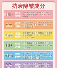 新手必备必知护肤小常识,成分功效超全总结
