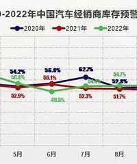 ƣ̬���Ե��й����У�2023�꽫������