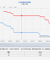 [����]����LPR��������������������������