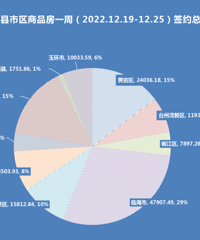 ����6.45%��̨��һ��������16��|¥���ܱ�