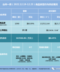 ����6.45%��̨��һ��������16��|¥���ܱ�