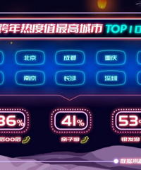 ��Ʊ�Ƶ�۸���ǣ�������Ԥ�����ڡ�����ƽ�桱������������