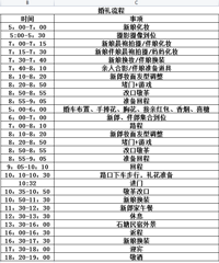 ������ռǡ�����ʱ�����磬5��Ϳ�ʼ���㣬ʱ��ǳ�����