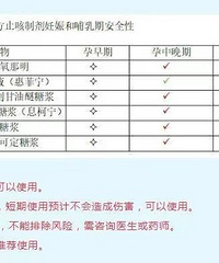 �и���ʱ����Ի᲻�ᡰ��̥Ĥ���ơ���ר�ң��д˷��գ�Ӧ������