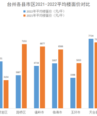 [����]2022��̨��¥�����ս����