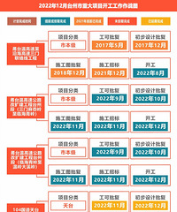 [����]̨���ش��ۺϽ�ͨ��Ŀ12�½�����ȡ��ƻ�