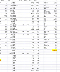 ��2022�����˵���Ů���ӵķ�����ʡ���˵�