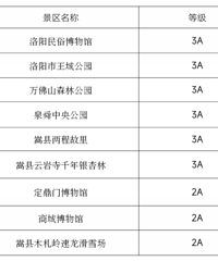 这些景区,春节期间免费!