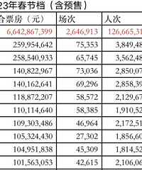 破67亿!7年来首次降价!台州的情况是……