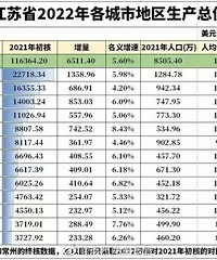 【港港厢】江浙两省全部出来了,台州什么水平?