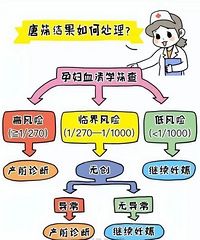 ��ɸ���޴�������ôѡ������ƪ�������