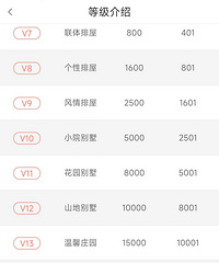 ���۸��᡿����@������¥�����������ߵȼ������