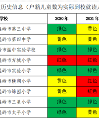 事关入学,台州一地发布预警