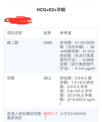 经历了胎停各项检查备孕,生怕自己这次保护不好