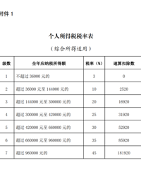 台州人,退钱啦!下月开始!