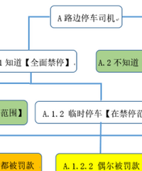 ·��ͣ��9�뱻��������Ǯ�ġ�����Ϊ200Ԫ����ͨ�Ӹ��Ϸ�ͥ