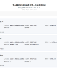 [5��]̨����ط���2023�����������嵥