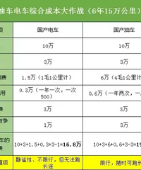 ��糵��Ψһ���ɾ���ʹ�óɱ��ͣ����ͳ���Ψһ���ɾ����ܵ�Զ