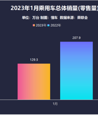 1��SUV������ | ��ϵ���ˣ� H6����CS75��70���X5��Ȼǰʮ��