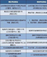 �¹�Ħ�г��ݿ�����֪����