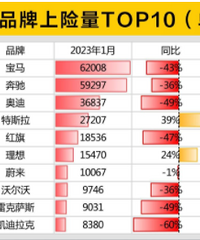 1�º���Ʒ�����������׿���˹������50%��������Ӫ����ʴ��