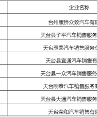 [��̨������������]��������400��Ԫ�����8ǧԪ��