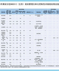 [����]S2վ���Թ滮26����ҵ�ۺ���