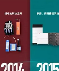 ���ǵϿ�ʼ��綯Ħ�г������е��׿�綯Ħ�г������ڽ�ά������