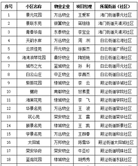 [��ڰ�����]����סլС����ҵ�ļ�ǿ��