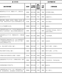 [����]2023��̨�����ص㽨����Ŀ�ƻ�����