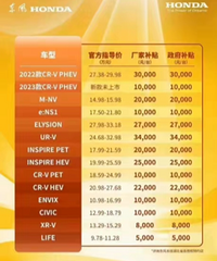 ԭ��21����ѩ����C6�����ڽ���12��࣬4S�궼Ҫ������