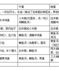 �ʸ���������������ô�ԣ��Ƽ�ʳ��