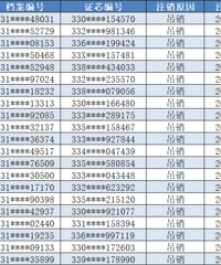 10678�ˣ���ʻ֤���С����ȡ����ᣡ