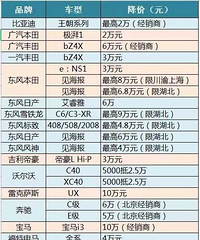 �ͳ������ˣ�һ����һ��������