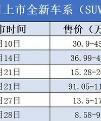 ���������������۸�ս��