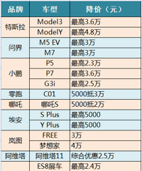 ͻȻ������ۣ�����Ż�10�򣡳�30��Ʒ������