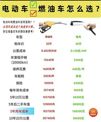 �ó�5��ɱ�ֻ��2�򣬵����Ǹ�������Դ�����Ǵ�ͳȼ�ͳ�