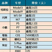 超30个汽车品牌杀疯了