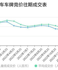 2���ڻ�ȡ�����ƣ�ѹ���������ߵ糵�����һ������
