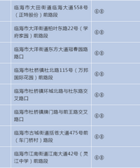 3��31�����ã��ٺ�����33������豸��ר����ЩΥ����