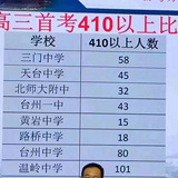 三门教育进步快