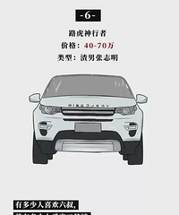 ȫ�����к���ͼ���������С���ϲ����ʲô������