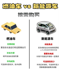 ���ָߵ�С������������Դ��ԶԶ������ͨС��