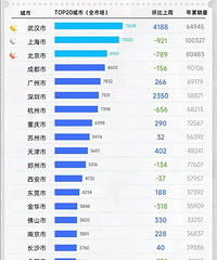 ����Ч�����ͼ�Ӱ���人���������Ƕ�ȫ����һ