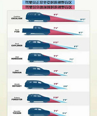 ��Խ�ߣ�����ԽԶ������Ұ��һ����Խ�ã���Ϊä����Խ��Խ��