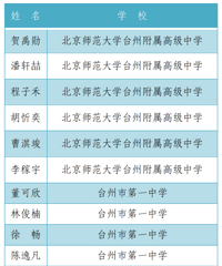 2022学年台州市三好学生、优秀学生干部评选结果公布